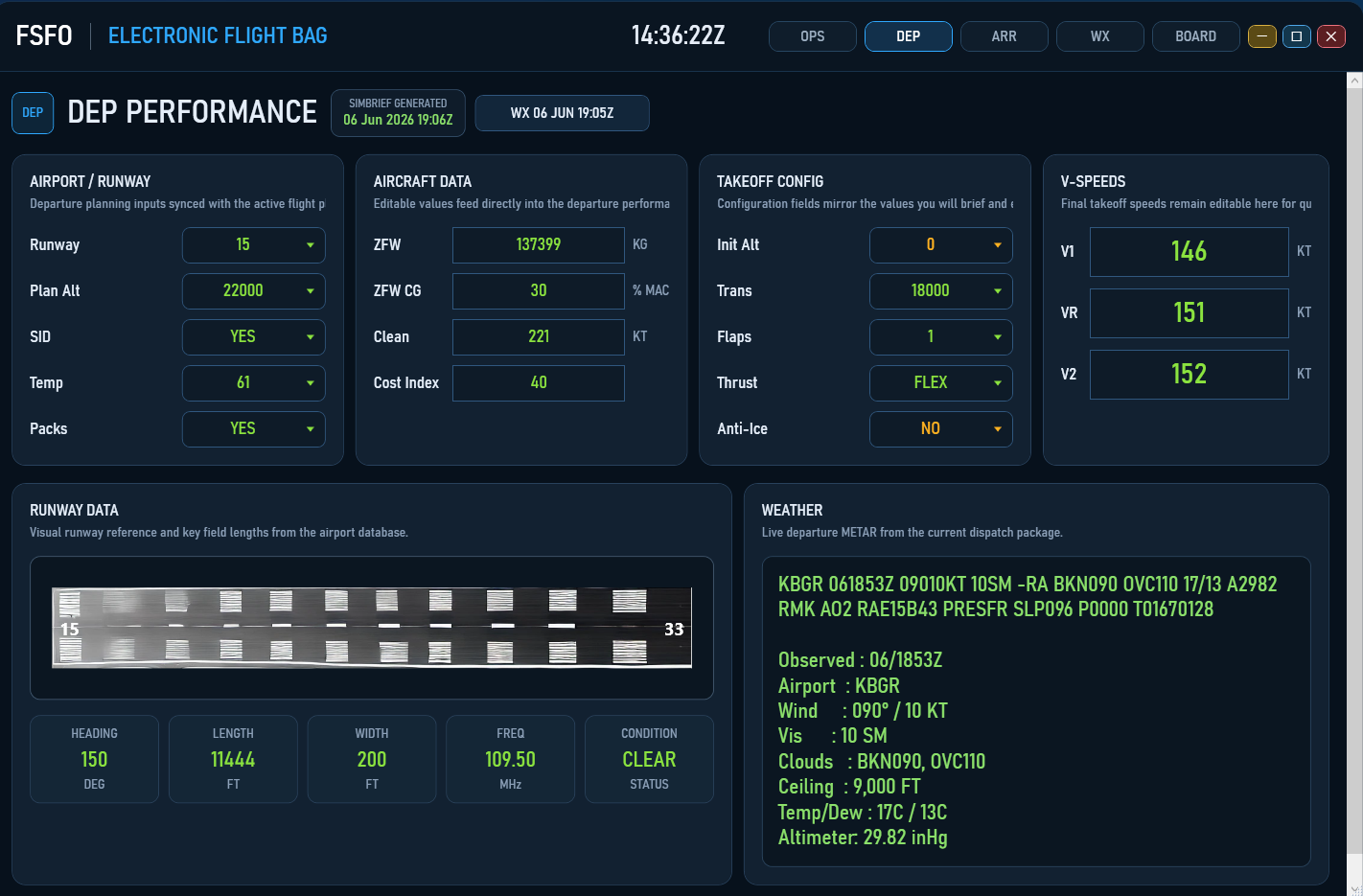 FSFO - IniBuilds A340
